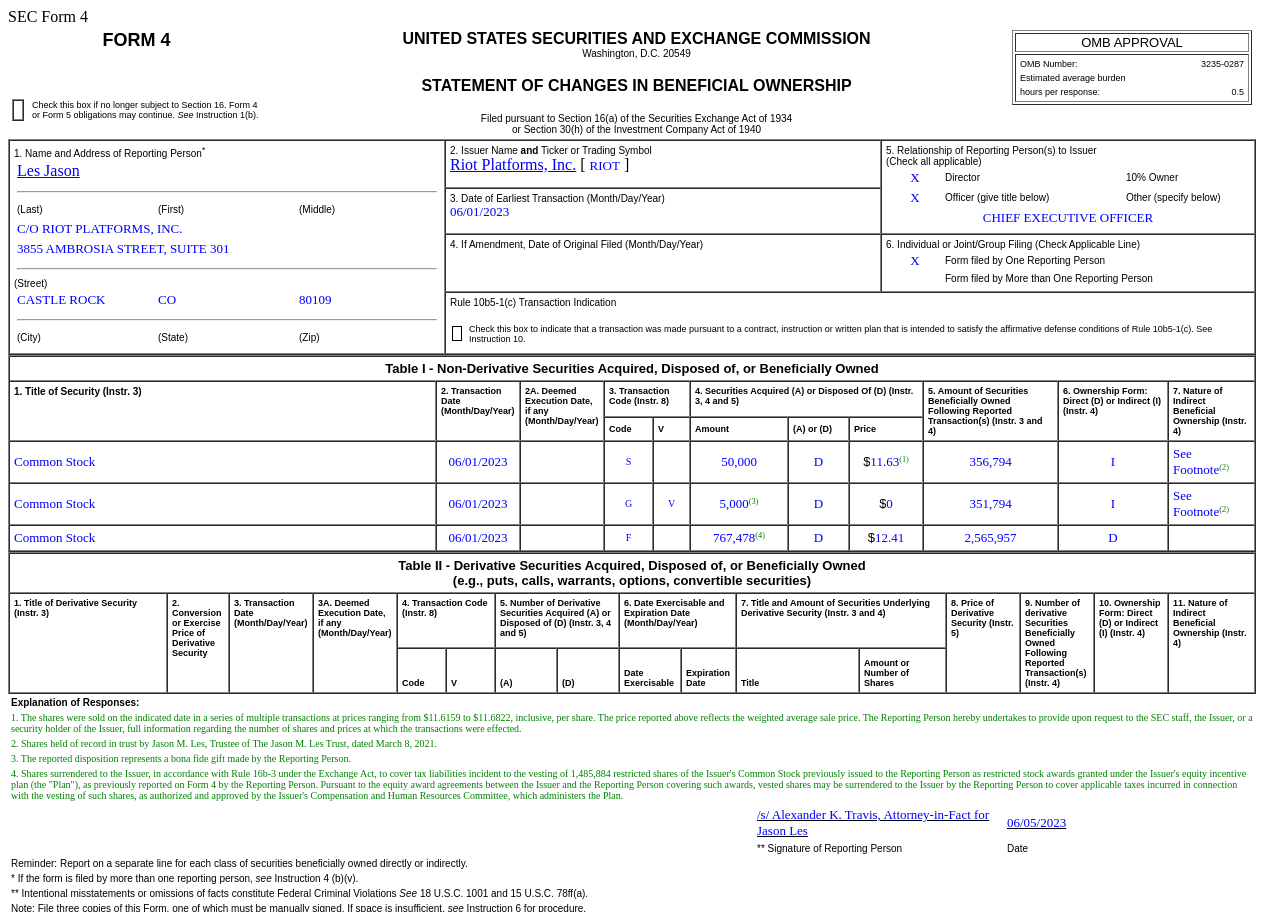 Riot Platforms(RIOT.US)首席执行官售出5万股普通股股份，价值约为58.15万美元
