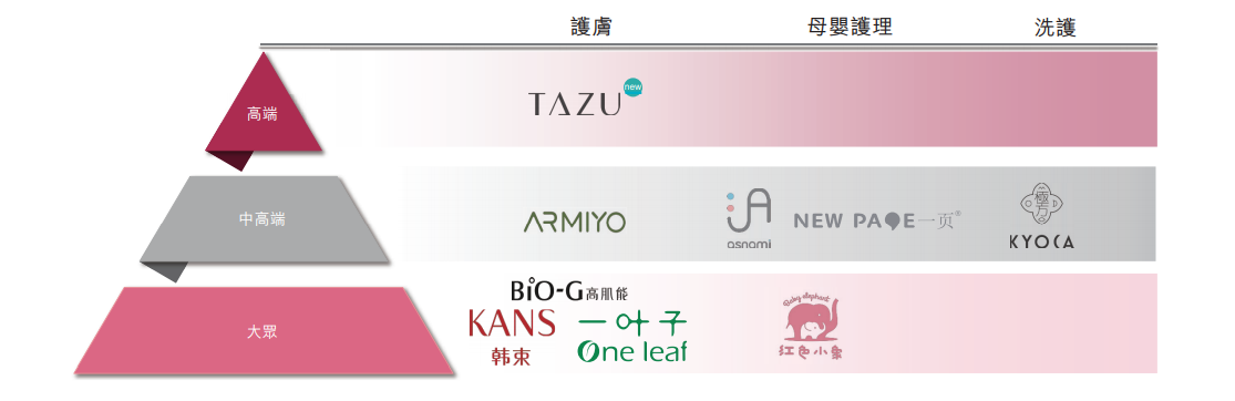 上美股份上市后业绩双降上演“大变脸” 产品、渠道、营销老化问题不容忽视