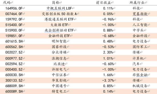 方证视点：经济加速转型  把握结构行情