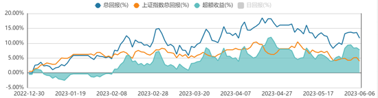 方证视点：经济加速转型  把握结构行情