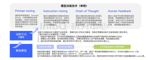 InfoQ发布大语言模型测评报告：ChatGPT位居第一，文心一言国内居首