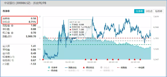 【ETF操盘提示】股份行跟进调降存款利率，银行股又香了？两路资金狂买，银行ETF（512800）份额创年内新高！