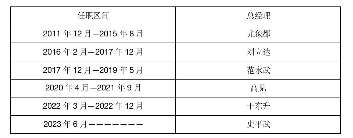8年换了6任总经理，老将离职、产品清盘，银河基金怎么了？