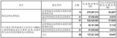 横店集团东磁股份有限公司2023年第一次临时股东大会决议公告