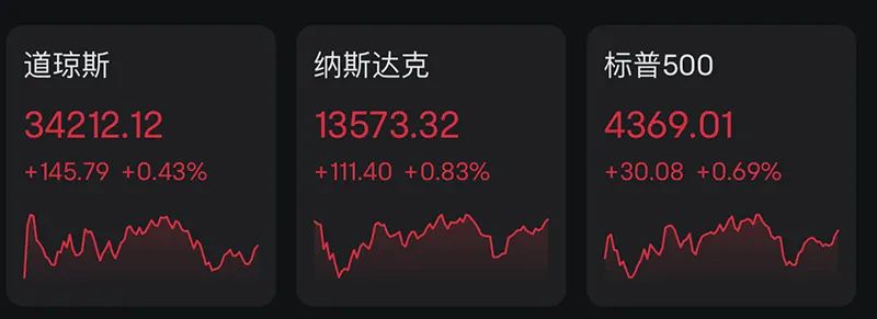 十一连降！美联储即将按下加息“暂停键”？