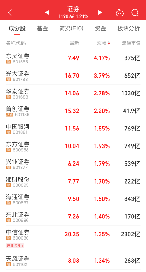 突发！一纸公告，300亿A股立马跌停！