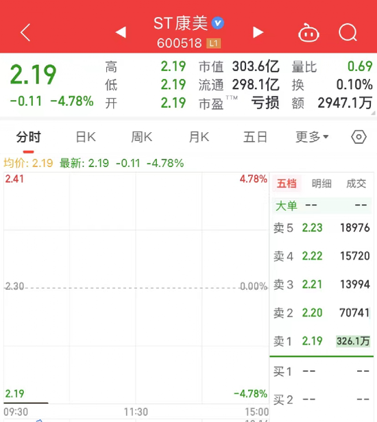 突发！一纸公告，300亿A股立马跌停！