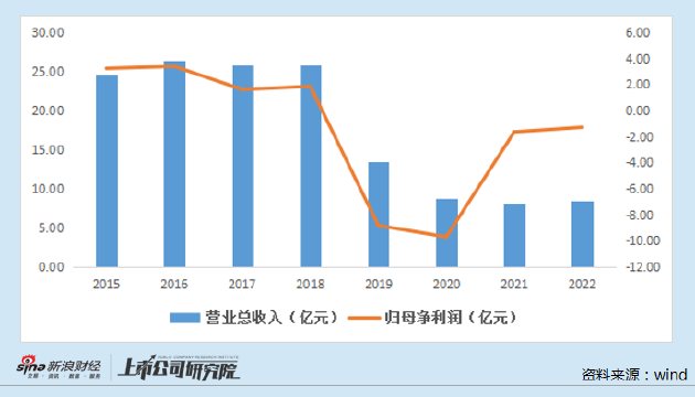景峰医药4年亏20亿却花19亿推广费，中药注射剂企业为何屡陷销售疑云？