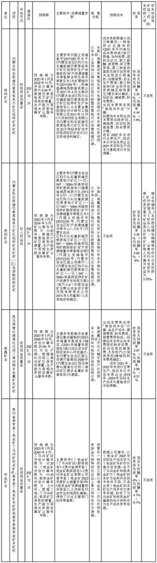 盛屯矿业集团股份有限公司关于上海证券交易所对公司2022年度报告信息披露监管工作函回复的公告