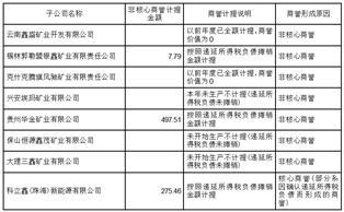 盛屯矿业集团股份有限公司关于上海证券交易所对公司2022年度报告信息披露监管工作函回复的公告