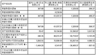 盛屯矿业集团股份有限公司关于上海证券交易所对公司2022年度报告信息披露监管工作函回复的公告