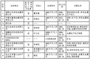 盛屯矿业集团股份有限公司关于上海证券交易所对公司2022年度报告信息披露监管工作函回复的公告