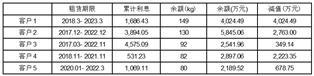 盛屯矿业集团股份有限公司关于上海证券交易所对公司2022年度报告信息披露监管工作函回复的公告