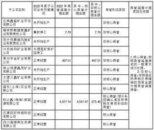 盛屯矿业集团股份有限公司关于上海证券交易所对公司2022年度报告信息披露监管工作函回复的公告
