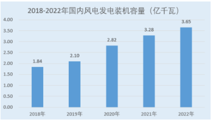 明阳电气6月19日申购 进口替代龙头开启“倍速”模式