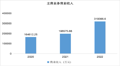 明阳电气6月19日申购 进口替代龙头开启“倍速”模式