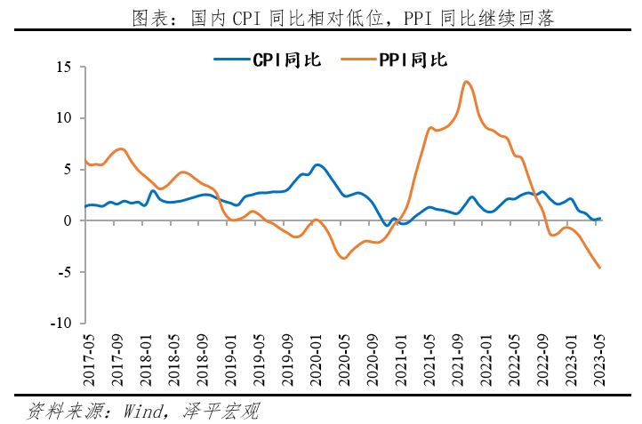 又降息了：原因、影响及展望