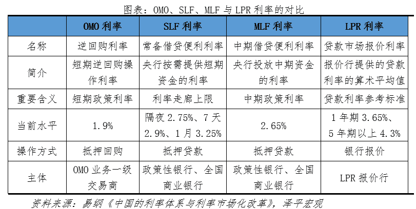 又降息了：原因、影响及展望