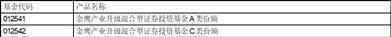 金鹰基金管理有限公司关于金鹰鑫日享债券型证券投资基金暂停机构客户大额申购（含转换转入、定期定额投资）的公告