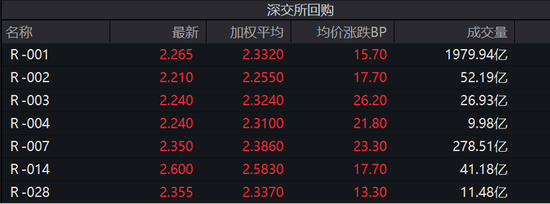 1天“躺赢”5天利息！最佳时点就在今天