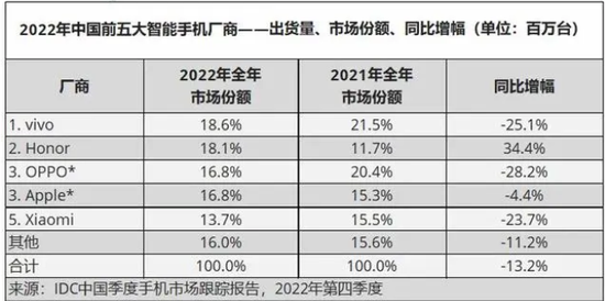 三年多亏超355亿，蔚来何以解忧？