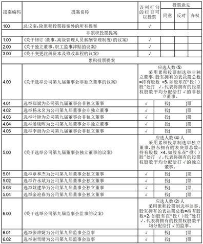 杭州汽轮动力集团股份有限公司关于2023年第一次临时股东大会增加临时提案暨股东大会补充通知的公告