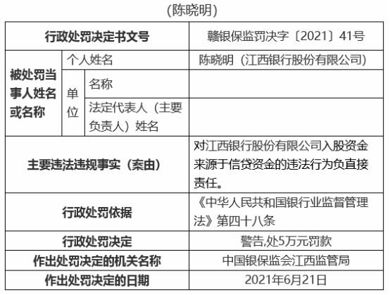 江西银行19宗违规被罚810万 12名责任人被罚