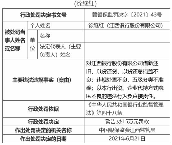 江西银行19宗违规被罚810万 12名责任人被罚