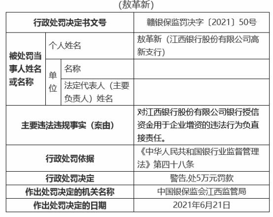江西银行19宗违规被罚810万 12名责任人被罚