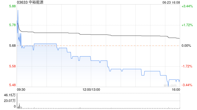 中裕能源6月23日注销726.1万股已回购股份