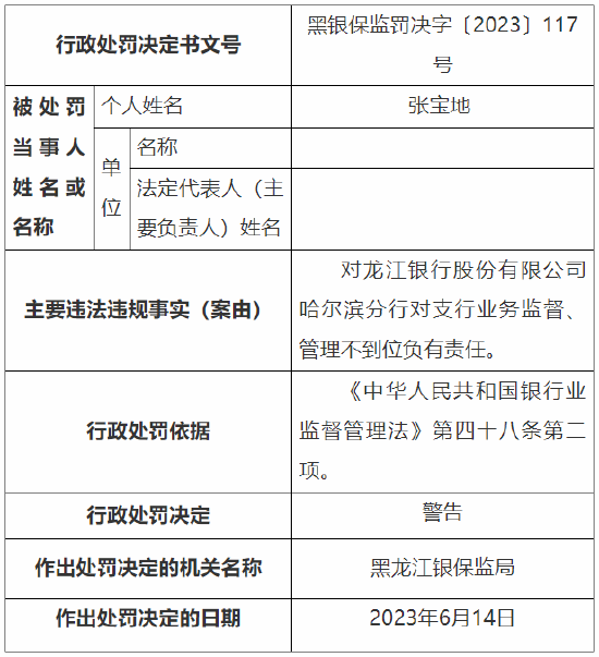 因“贷款三查”执行不到位等 龙江银行一分行及一支行总计被罚150万元