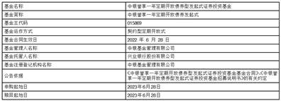 中银誉享一年定期开放债券型发起式证券投资基金开放申购、赎回业务公告