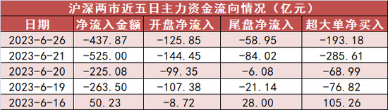 公用事业板块净流入规模居首 深股通净流入38亿元