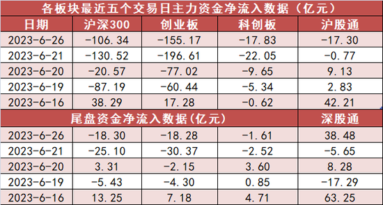 公用事业板块净流入规模居首 深股通净流入38亿元