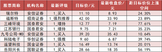 公用事业板块净流入规模居首 深股通净流入38亿元