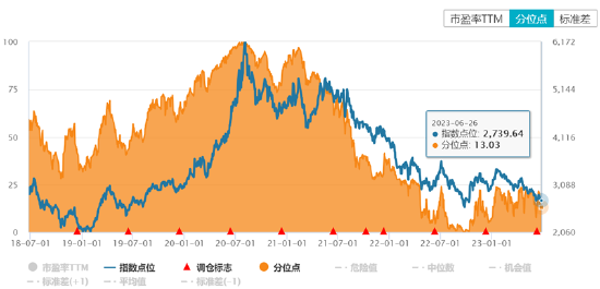 当前绿电赛道投资情绪与估值处于底部，关注绿电ETF