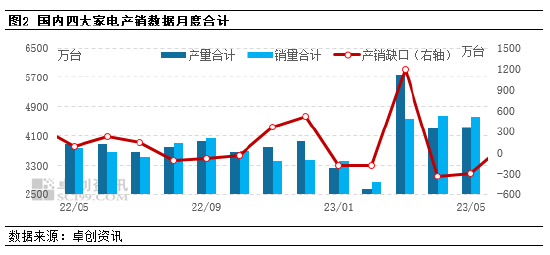 卓创资讯不锈钢下游需求分析：政策支撑持续乐观 需求预期仍相对乐观