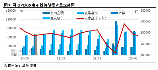 卓创资讯不锈钢下游需求分析：政策支撑持续乐观 需求预期仍相对乐观