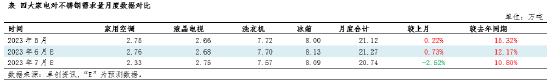 卓创资讯不锈钢下游需求分析：政策支撑持续乐观 需求预期仍相对乐观