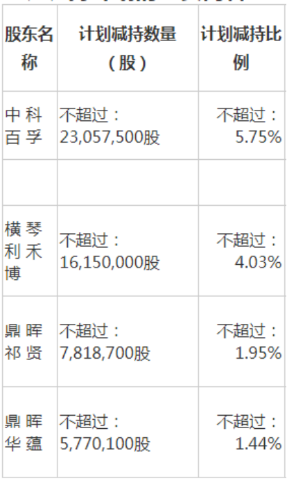 500亿芯片巨头突发！