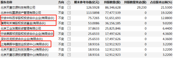 500亿芯片巨头突发！
