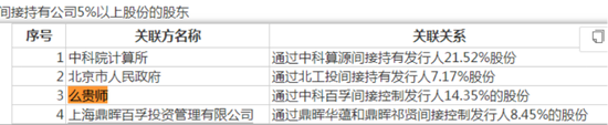 500亿芯片巨头突发！
