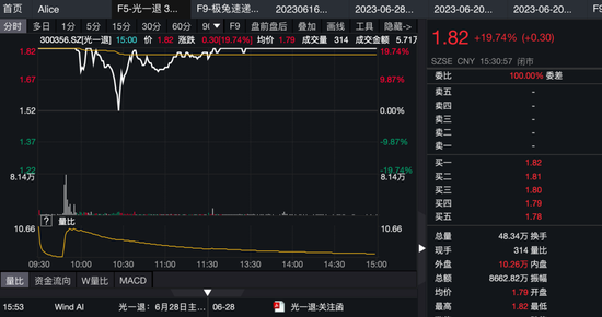4天翻倍！神秘人大手笔举牌退市股
