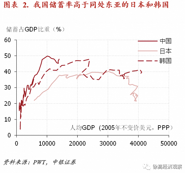 徐高：需要全面纠偏对我国债务的认知