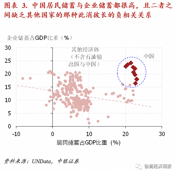 徐高：需要全面纠偏对我国债务的认知