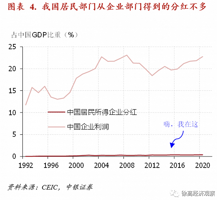 徐高：需要全面纠偏对我国债务的认知