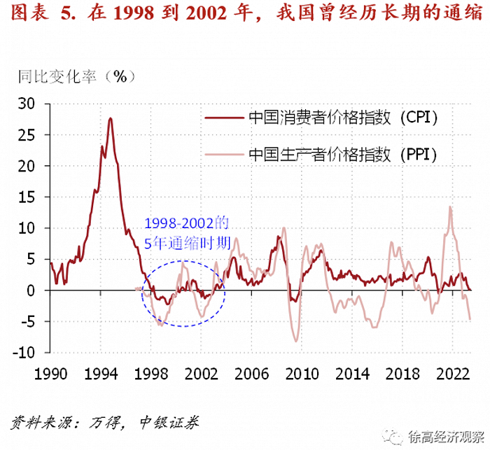 徐高：需要全面纠偏对我国债务的认知
