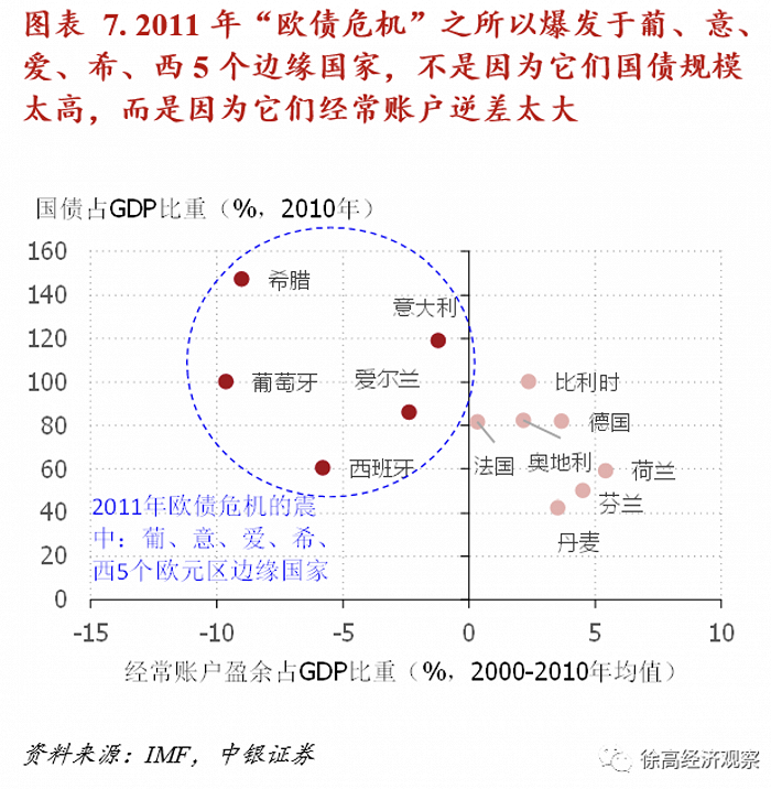 徐高：需要全面纠偏对我国债务的认知