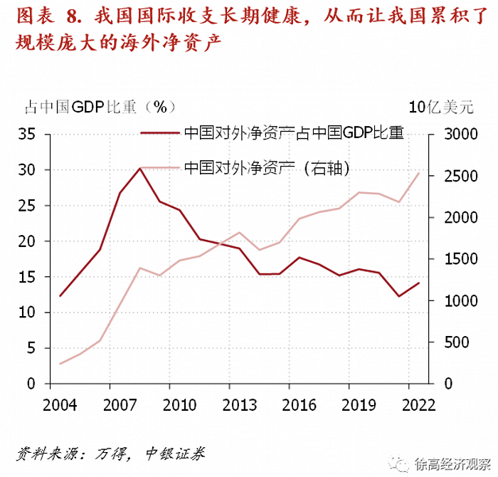徐高：需要全面纠偏对我国债务的认知