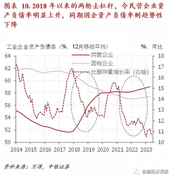 徐高：需要全面纠偏对我国债务的认知